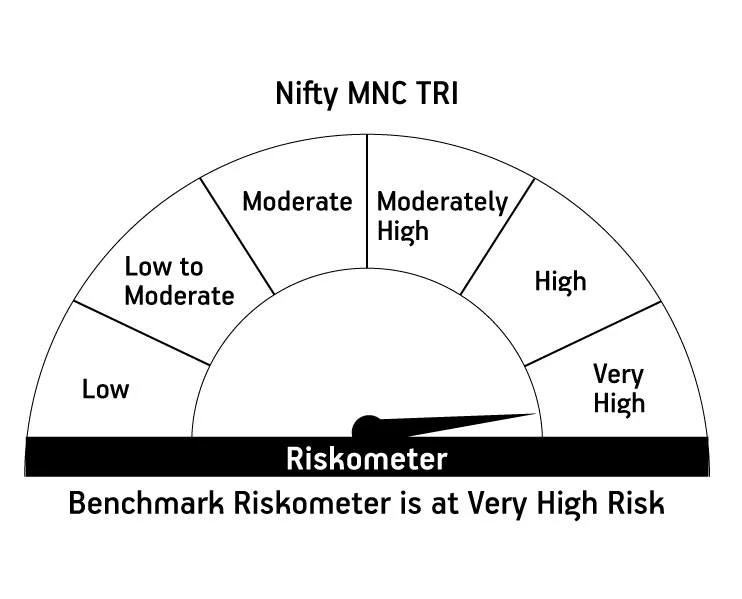 Risk meter image 2