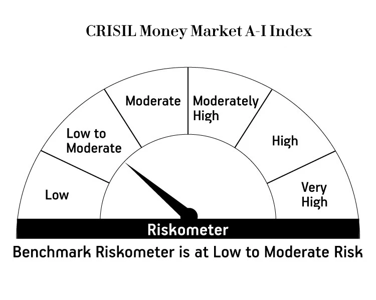 Risk meter image 2