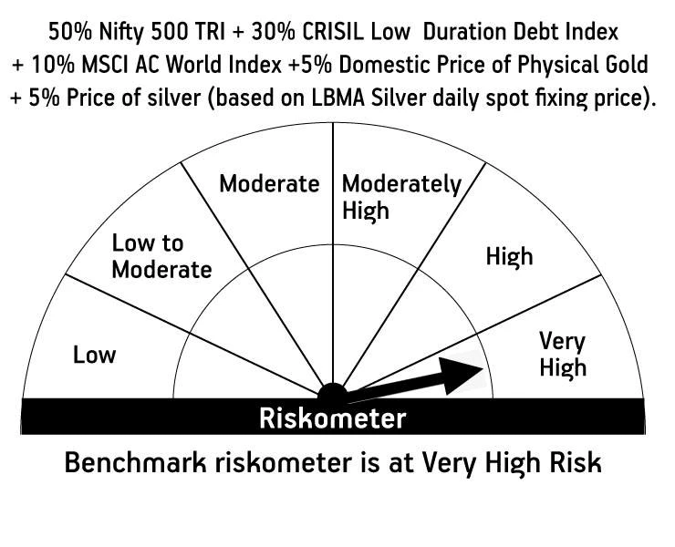 Risk meter image 2