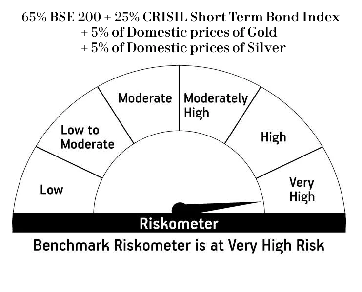 Risk meter image 2