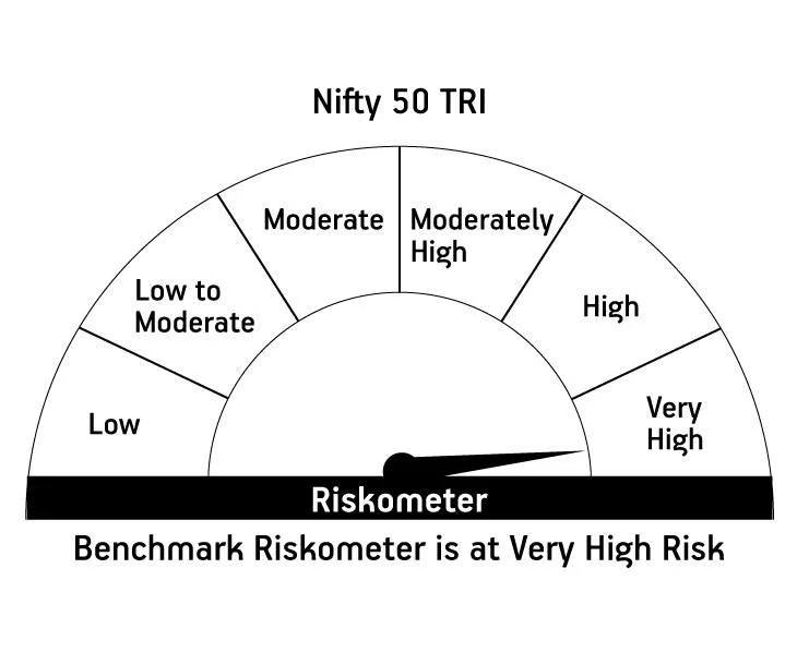 Risk meter image 2