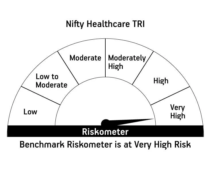 Risk meter image 2