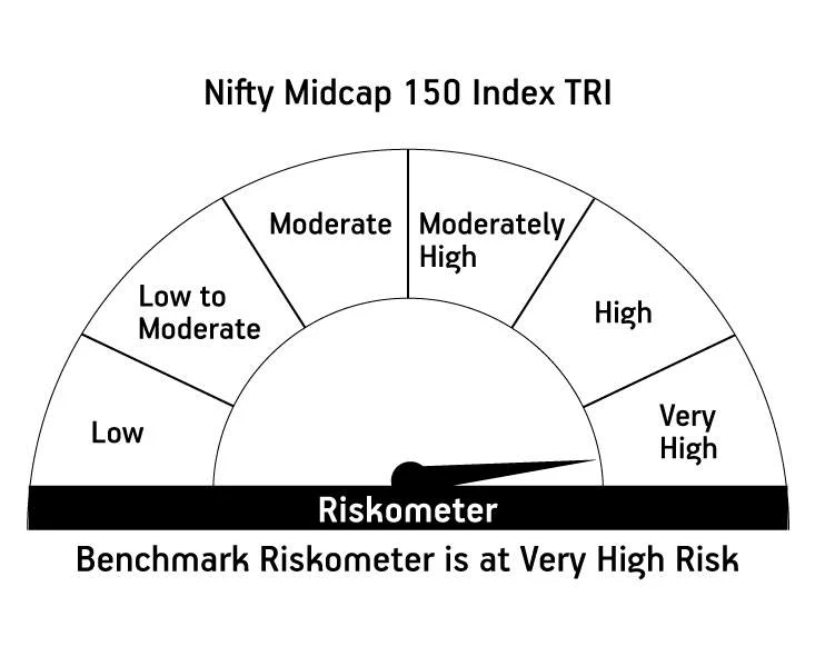 Risk meter image 2