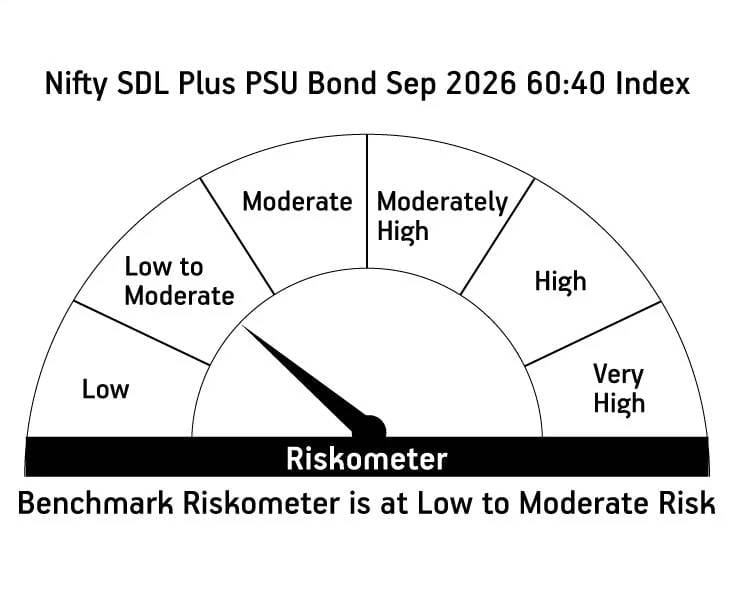 Risk meter image 2