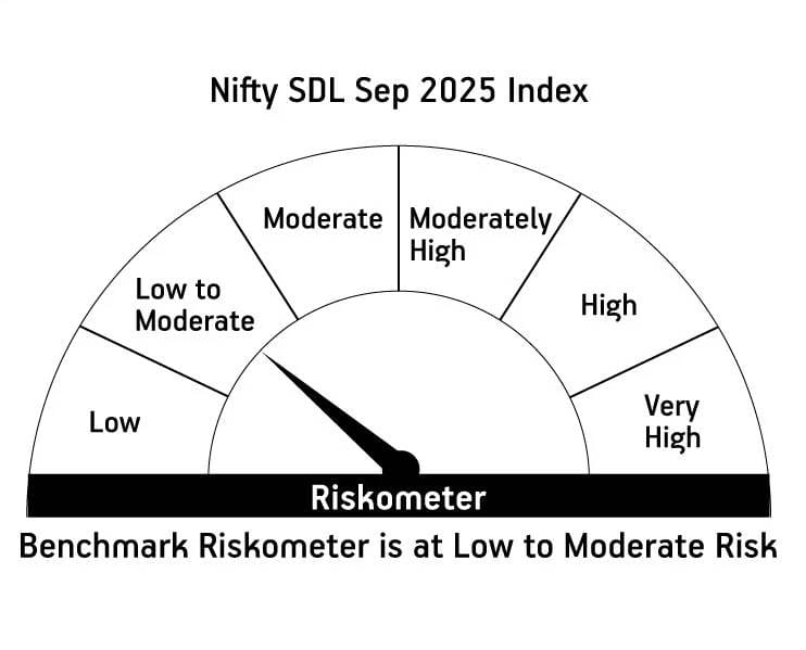 Risk meter image 2