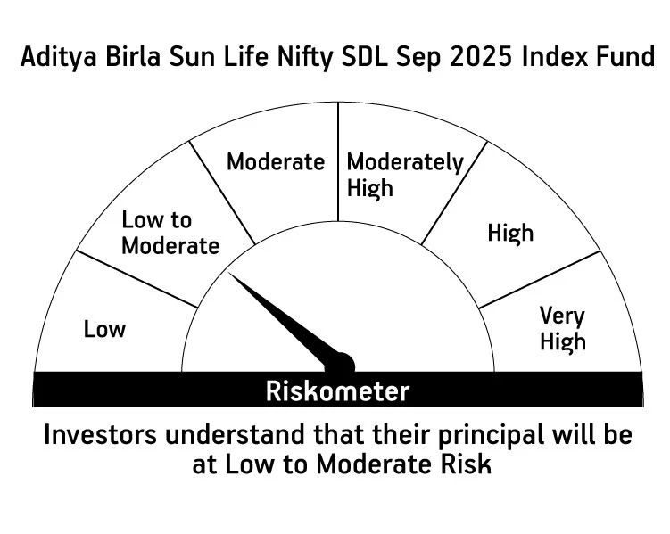 Risk meter image 1