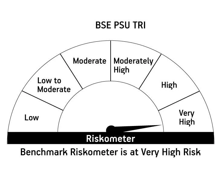 Risk meter image 2