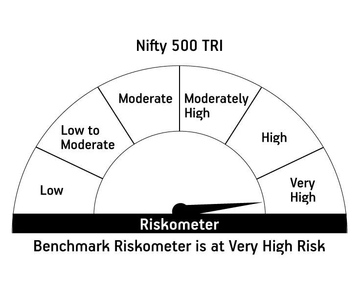 Risk meter image 2