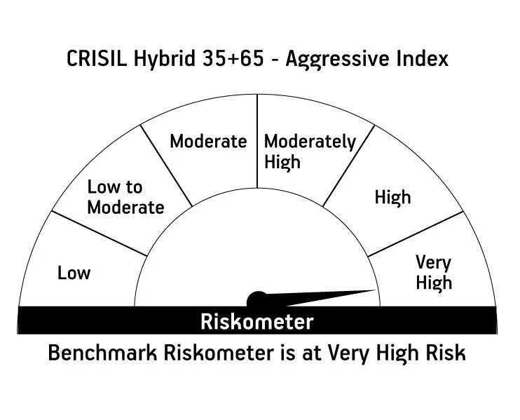 Risk meter image 2