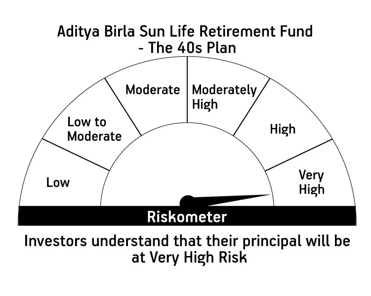 Risk meter image 1