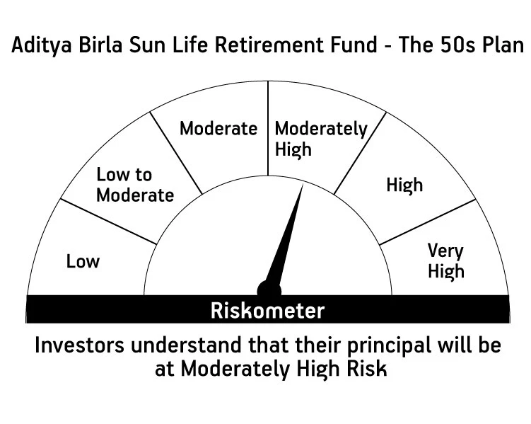 Risk meter image 1