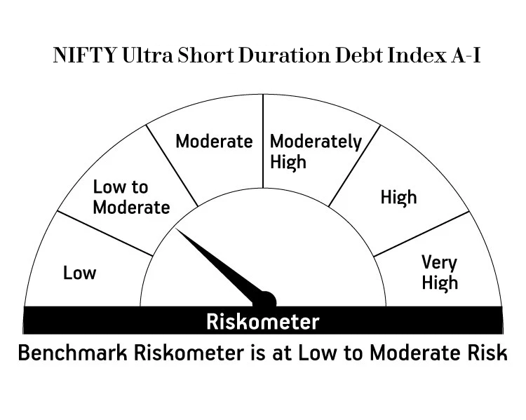 Risk meter image 2