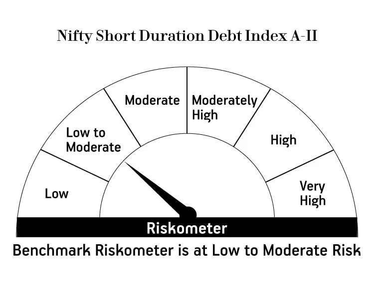 Risk meter image 2