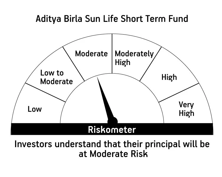 Risk meter image 1