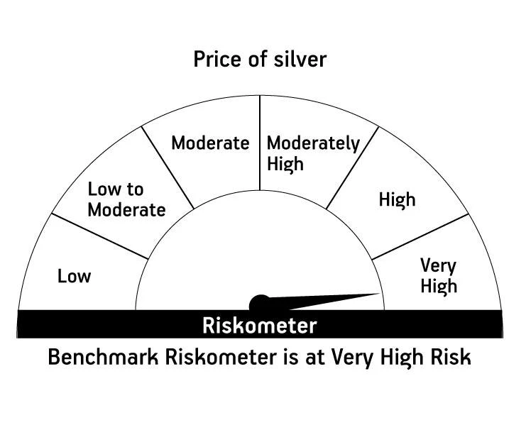 Risk meter image 2