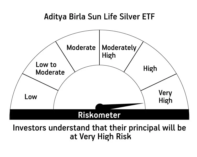 Risk meter image 1