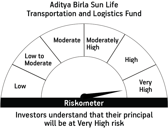 Risk meter image 1