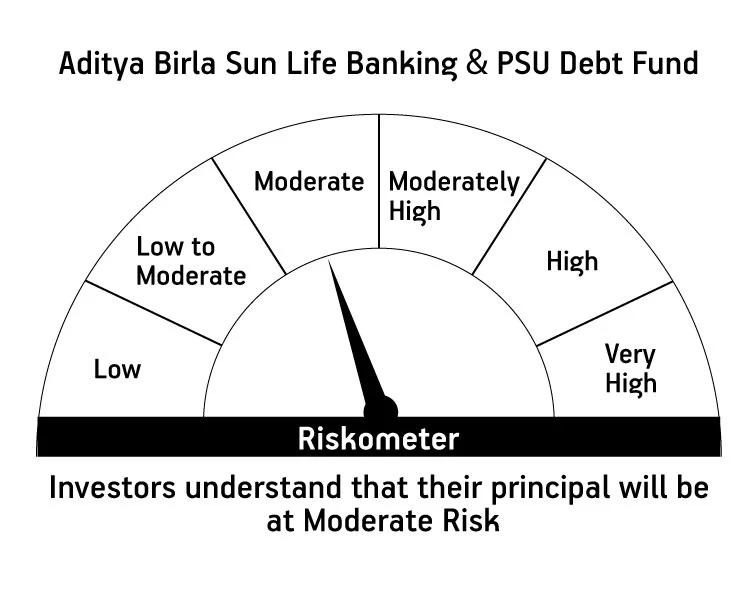 Risk meter image 1