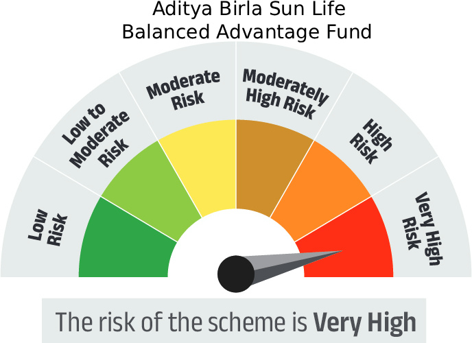Risk meter image 1