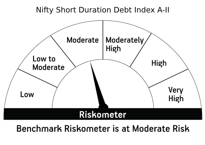 Risk meter image 2