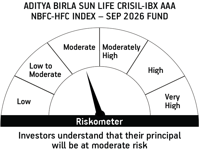 Risk meter image 1